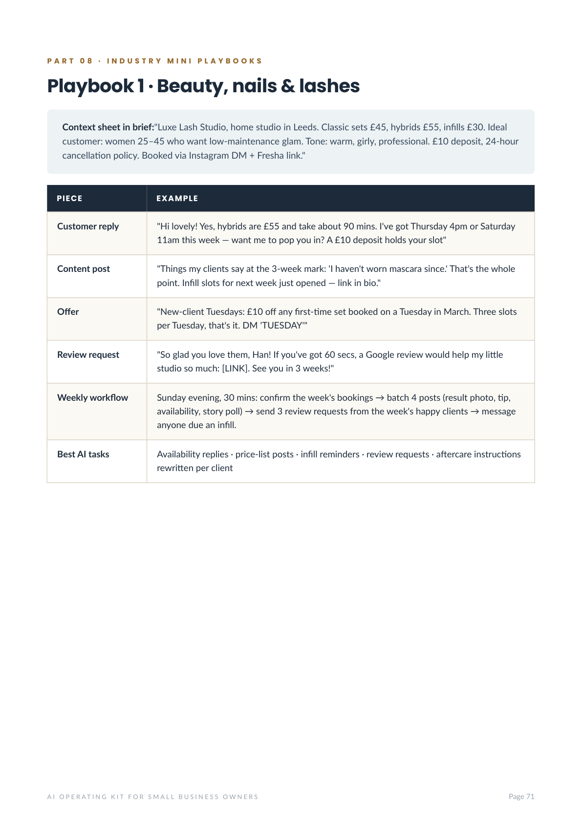 Part 8 — beauty industry playbook